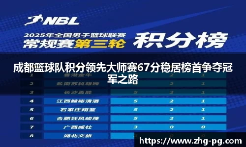 成都篮球队积分领先大师赛67分稳居榜首争夺冠军之路