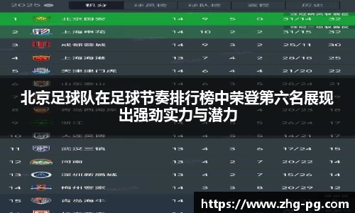 北京足球队在足球节奏排行榜中荣登第六名展现出强劲实力与潜力